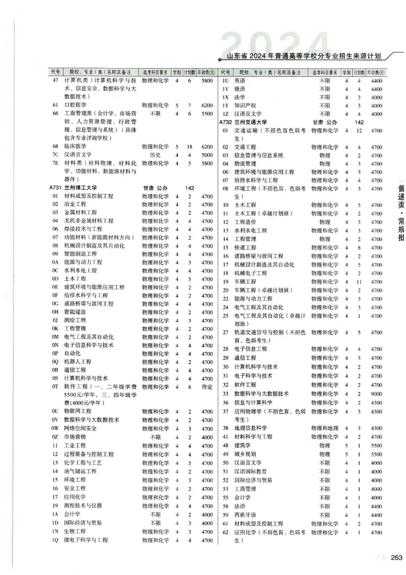 2024山东招生计划大绿本129_必看高考志愿填报指南课程（价值5999）_高考志愿填报_22-山东_独家资料包山东高考17-23年数据_独家资料包山东--2024年志愿填报资料包（最新）