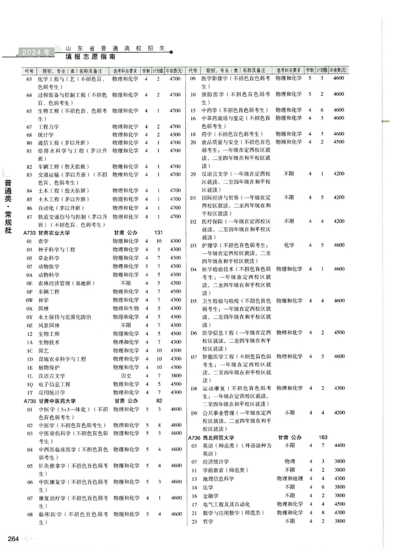 2024山东招生计划大绿本129_必看高考志愿填报指南课程（价值5999）_高考志愿填报_22-山东_独家资料包山东高考17-23年数据_独家资料包山东--2024年志愿填报资料包（最新）