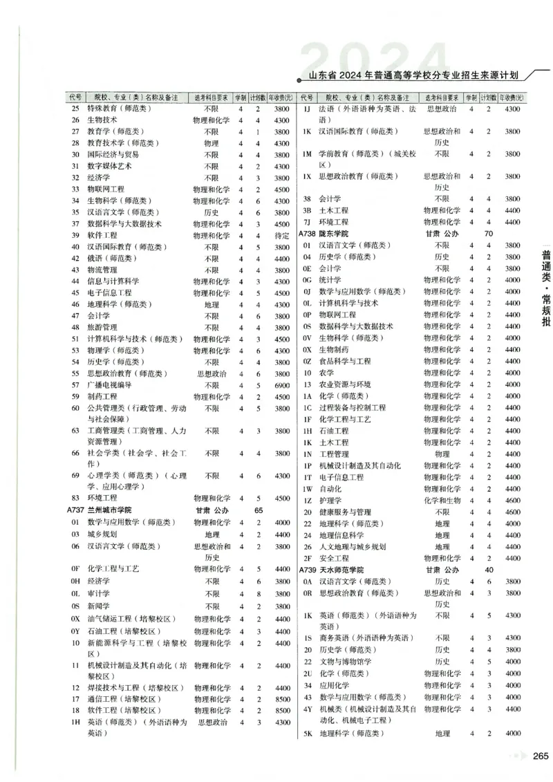 2024山东招生计划大绿本129_必看高考志愿填报指南课程（价值5999）_高考志愿填报_22-山东_独家资料包山东高考17-23年数据_独家资料包山东--2024年志愿填报资料包（最新）