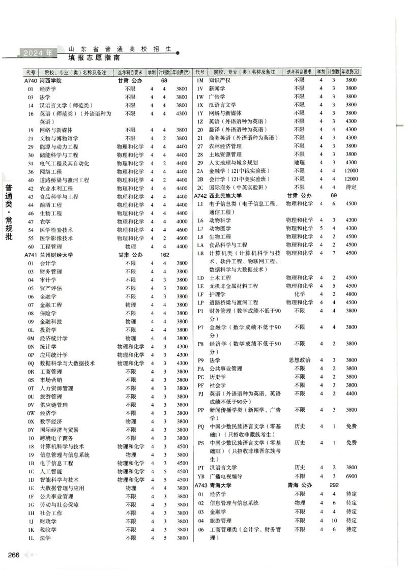 2024山东招生计划大绿本129_必看高考志愿填报指南课程（价值5999）_高考志愿填报_22-山东_独家资料包山东高考17-23年数据_独家资料包山东--2024年志愿填报资料包（最新）