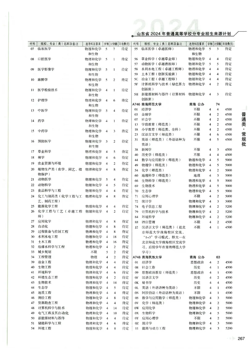 2024山东招生计划大绿本129_必看高考志愿填报指南课程（价值5999）_高考志愿填报_22-山东_独家资料包山东高考17-23年数据_独家资料包山东--2024年志愿填报资料包（最新）