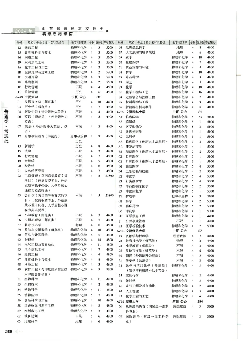 2024山东招生计划大绿本129_必看高考志愿填报指南课程（价值5999）_高考志愿填报_22-山东_独家资料包山东高考17-23年数据_独家资料包山东--2024年志愿填报资料包（最新）