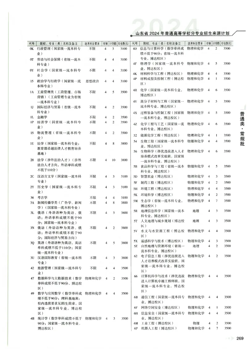 2024山东招生计划大绿本129_必看高考志愿填报指南课程（价值5999）_高考志愿填报_22-山东_独家资料包山东高考17-23年数据_独家资料包山东--2024年志愿填报资料包（最新）