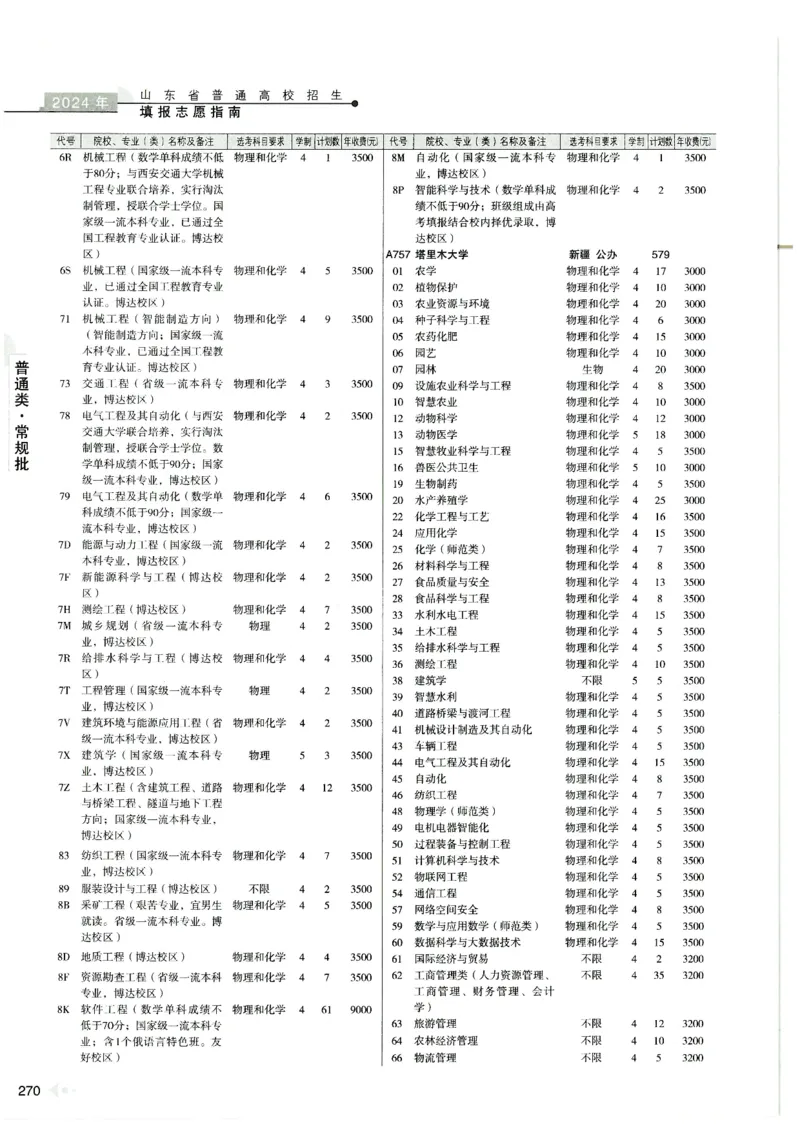 2024山东招生计划大绿本129_必看高考志愿填报指南课程（价值5999）_高考志愿填报_22-山东_独家资料包山东高考17-23年数据_独家资料包山东--2024年志愿填报资料包（最新）