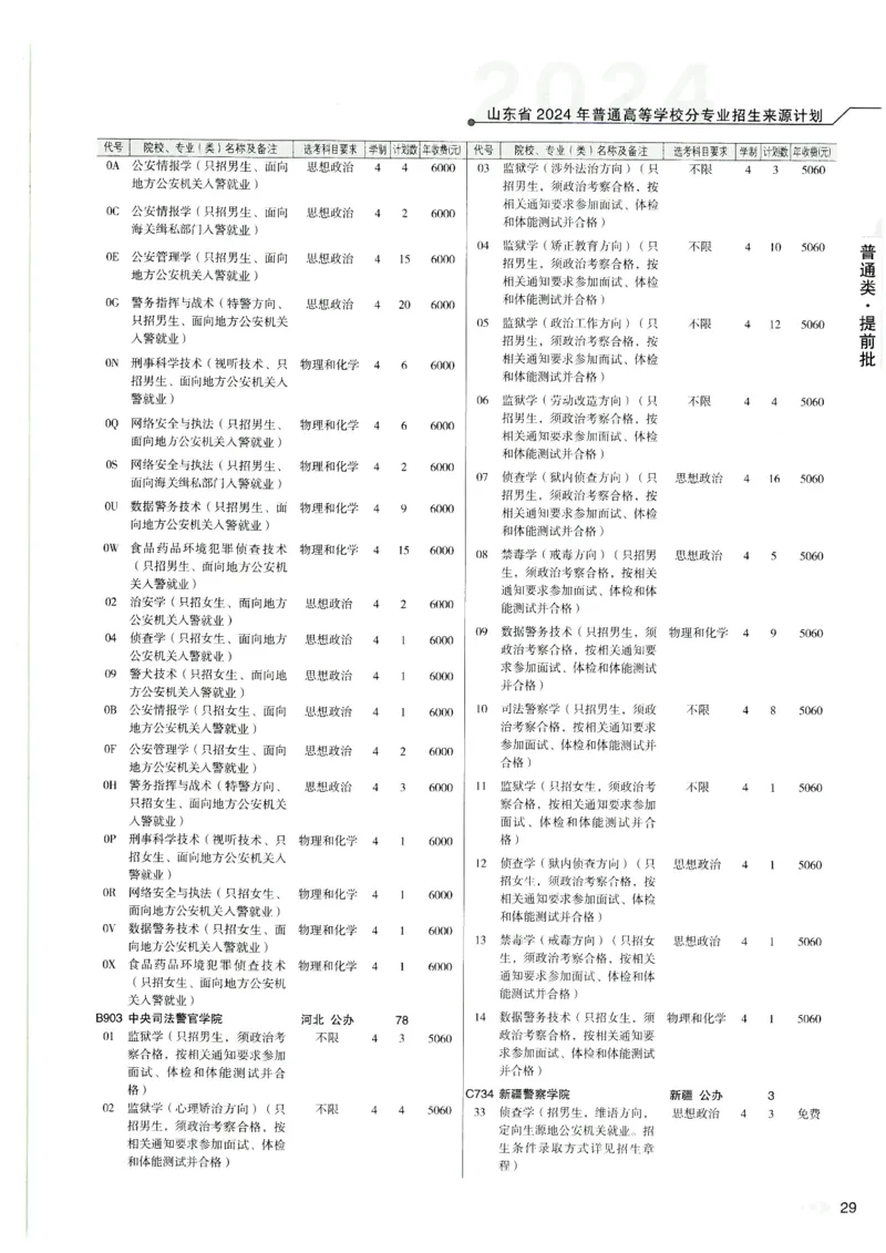 2024山东招生计划大绿本129_必看高考志愿填报指南课程（价值5999）_高考志愿填报_22-山东_独家资料包山东高考17-23年数据_独家资料包山东--2024年志愿填报资料包（最新）