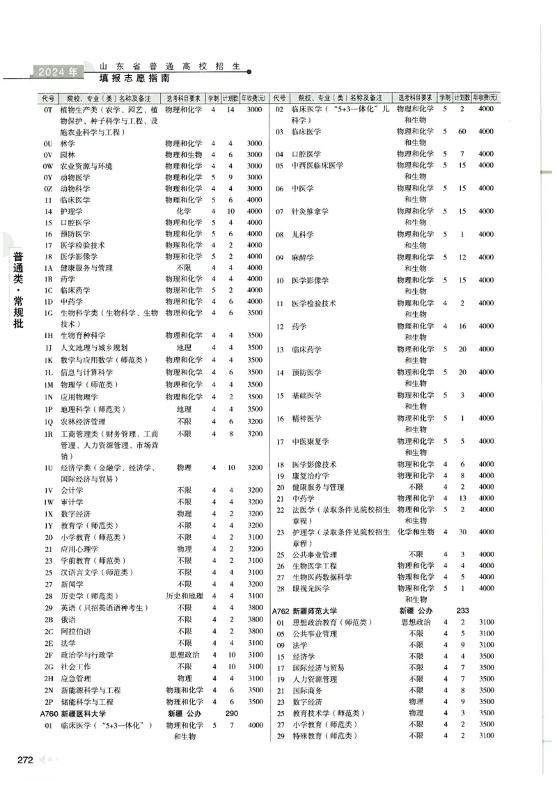 2024山东招生计划大绿本129_必看高考志愿填报指南课程（价值5999）_高考志愿填报_22-山东_独家资料包山东高考17-23年数据_独家资料包山东--2024年志愿填报资料包（最新）