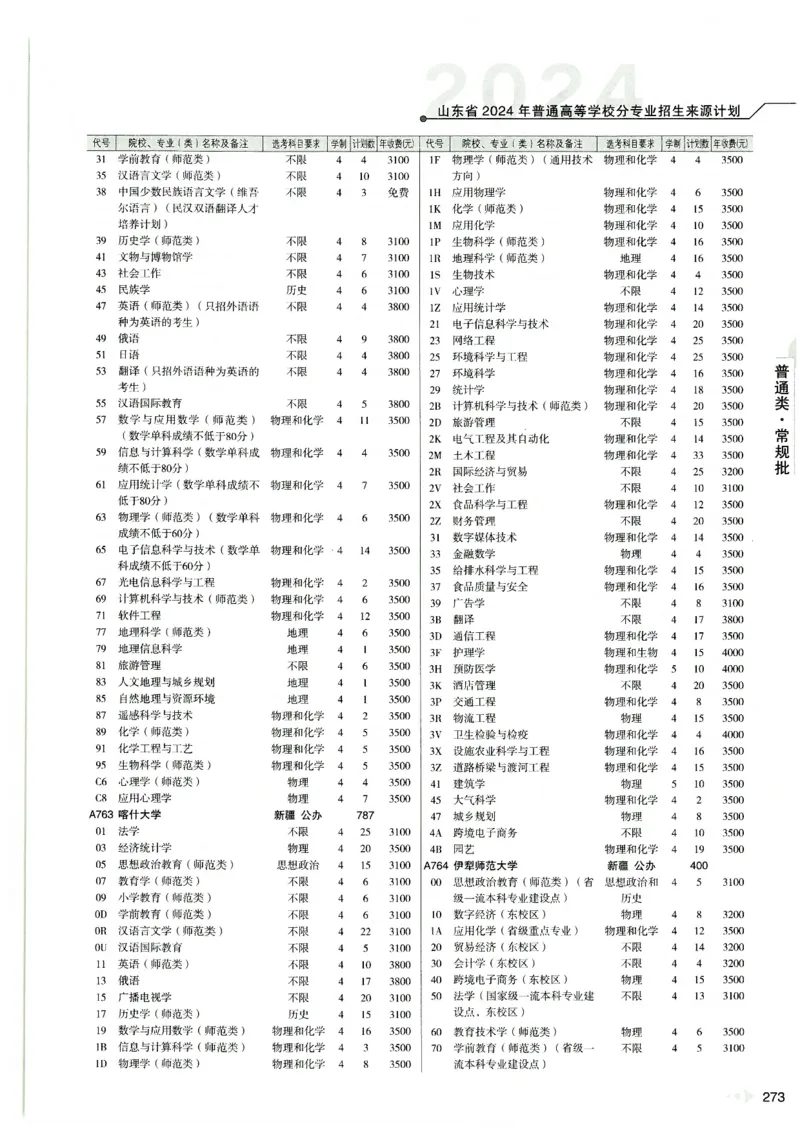 2024山东招生计划大绿本129_必看高考志愿填报指南课程（价值5999）_高考志愿填报_22-山东_独家资料包山东高考17-23年数据_独家资料包山东--2024年志愿填报资料包（最新）