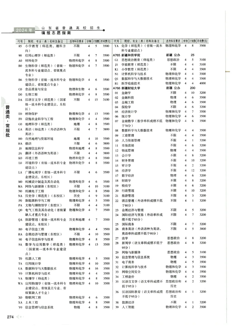 2024山东招生计划大绿本129_必看高考志愿填报指南课程（价值5999）_高考志愿填报_22-山东_独家资料包山东高考17-23年数据_独家资料包山东--2024年志愿填报资料包（最新）