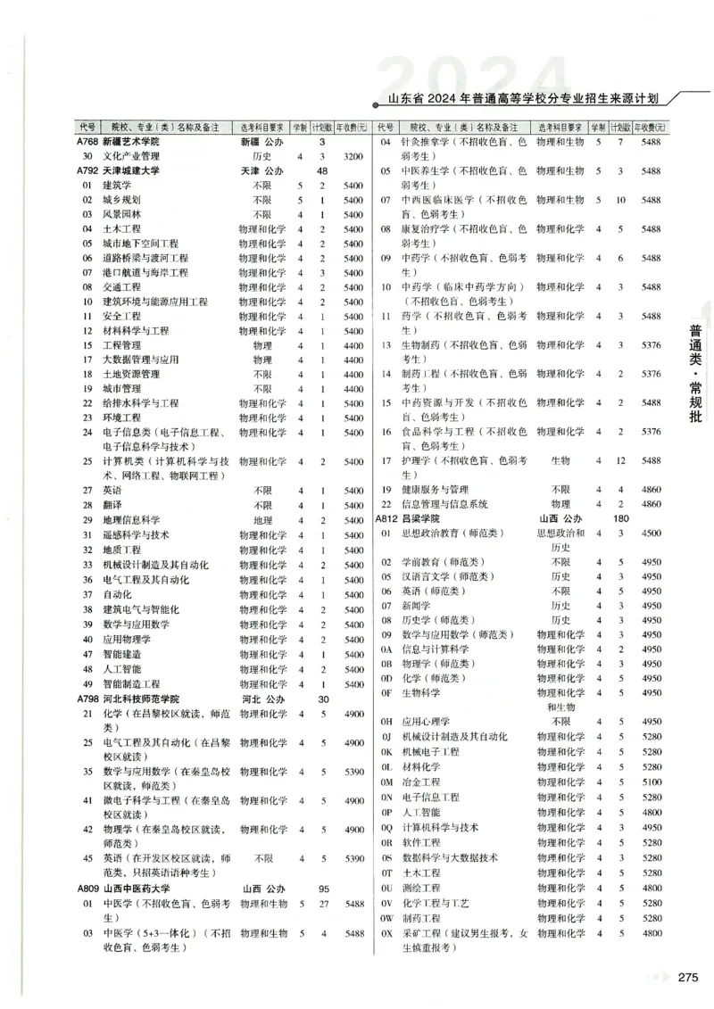2024山东招生计划大绿本129_必看高考志愿填报指南课程（价值5999）_高考志愿填报_22-山东_独家资料包山东高考17-23年数据_独家资料包山东--2024年志愿填报资料包（最新）