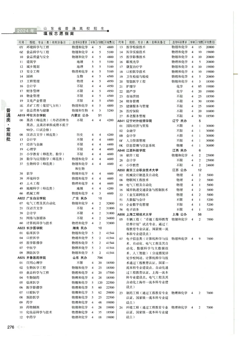 2024山东招生计划大绿本129_必看高考志愿填报指南课程（价值5999）_高考志愿填报_22-山东_独家资料包山东高考17-23年数据_独家资料包山东--2024年志愿填报资料包（最新）