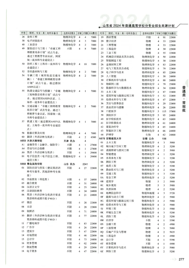 2024山东招生计划大绿本129_必看高考志愿填报指南课程（价值5999）_高考志愿填报_22-山东_独家资料包山东高考17-23年数据_独家资料包山东--2024年志愿填报资料包（最新）