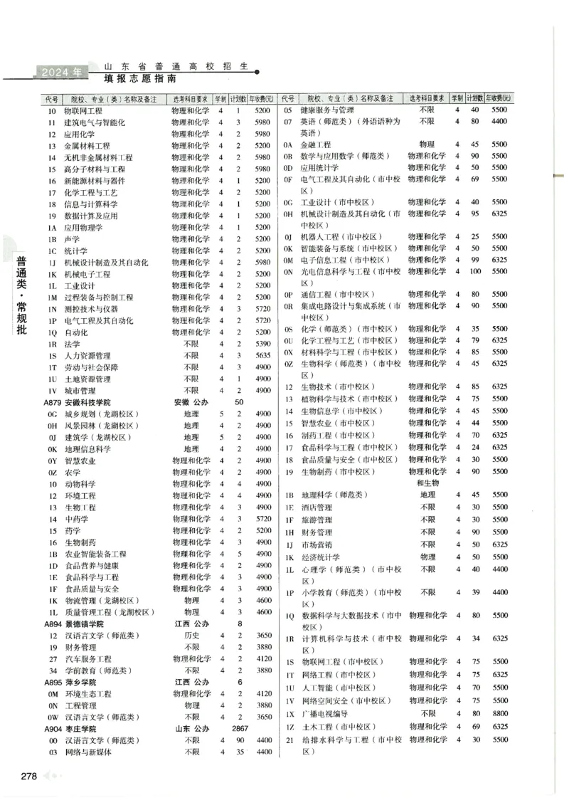 2024山东招生计划大绿本129_必看高考志愿填报指南课程（价值5999）_高考志愿填报_22-山东_独家资料包山东高考17-23年数据_独家资料包山东--2024年志愿填报资料包（最新）