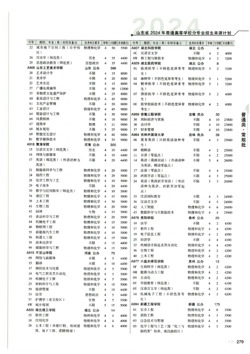2024山东招生计划大绿本129_必看高考志愿填报指南课程（价值5999）_高考志愿填报_22-山东_独家资料包山东高考17-23年数据_独家资料包山东--2024年志愿填报资料包（最新）