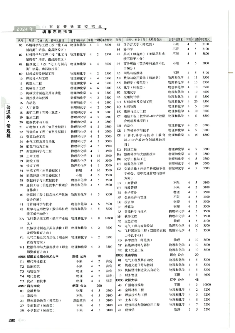 2024山东招生计划大绿本129_必看高考志愿填报指南课程（价值5999）_高考志愿填报_22-山东_独家资料包山东高考17-23年数据_独家资料包山东--2024年志愿填报资料包（最新）