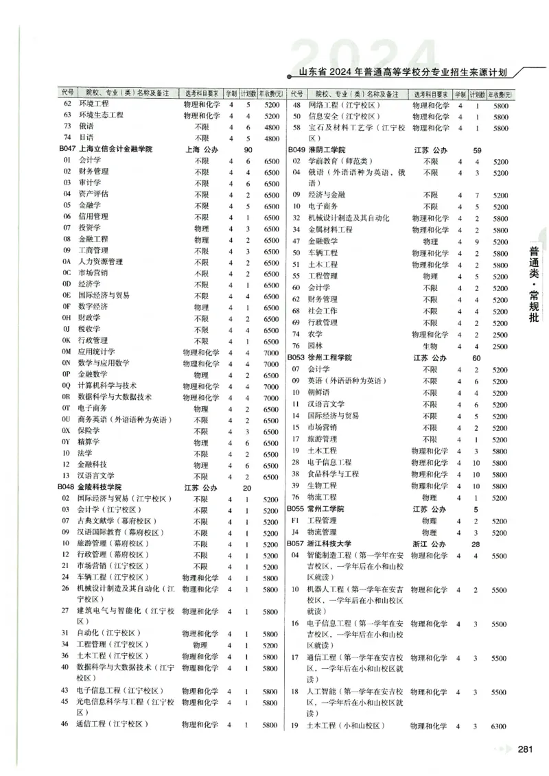 2024山东招生计划大绿本129_必看高考志愿填报指南课程（价值5999）_高考志愿填报_22-山东_独家资料包山东高考17-23年数据_独家资料包山东--2024年志愿填报资料包（最新）