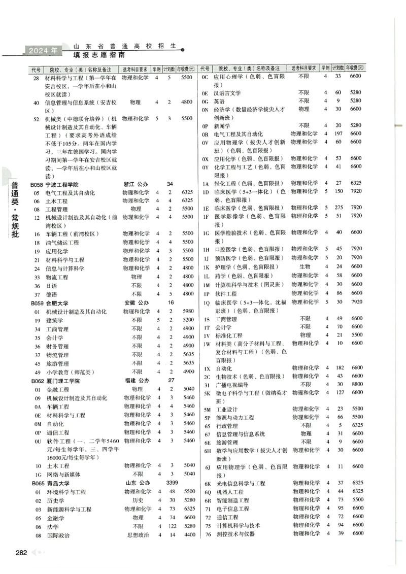2024山东招生计划大绿本129_必看高考志愿填报指南课程（价值5999）_高考志愿填报_22-山东_独家资料包山东高考17-23年数据_独家资料包山东--2024年志愿填报资料包（最新）