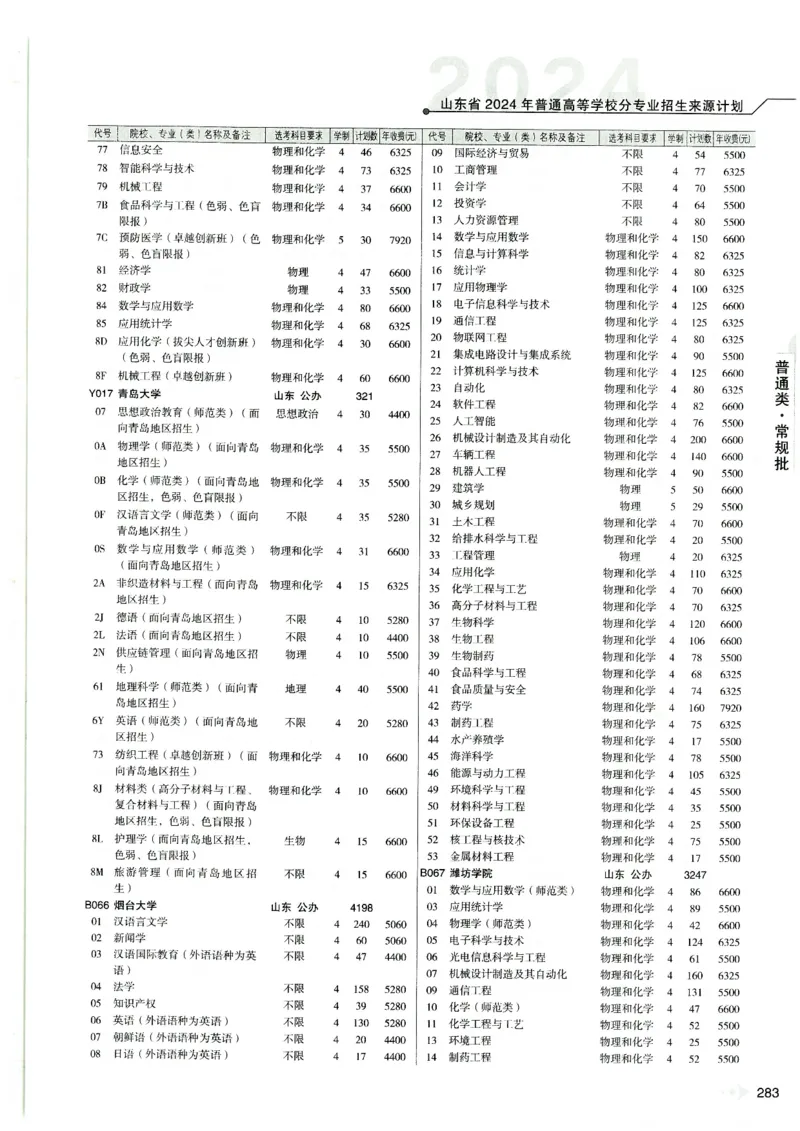 2024山东招生计划大绿本129_必看高考志愿填报指南课程（价值5999）_高考志愿填报_22-山东_独家资料包山东高考17-23年数据_独家资料包山东--2024年志愿填报资料包（最新）