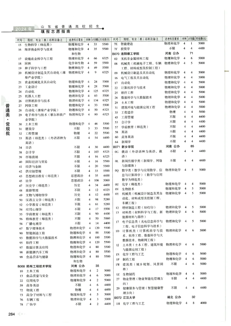 2024山东招生计划大绿本129_必看高考志愿填报指南课程（价值5999）_高考志愿填报_22-山东_独家资料包山东高考17-23年数据_独家资料包山东--2024年志愿填报资料包（最新）