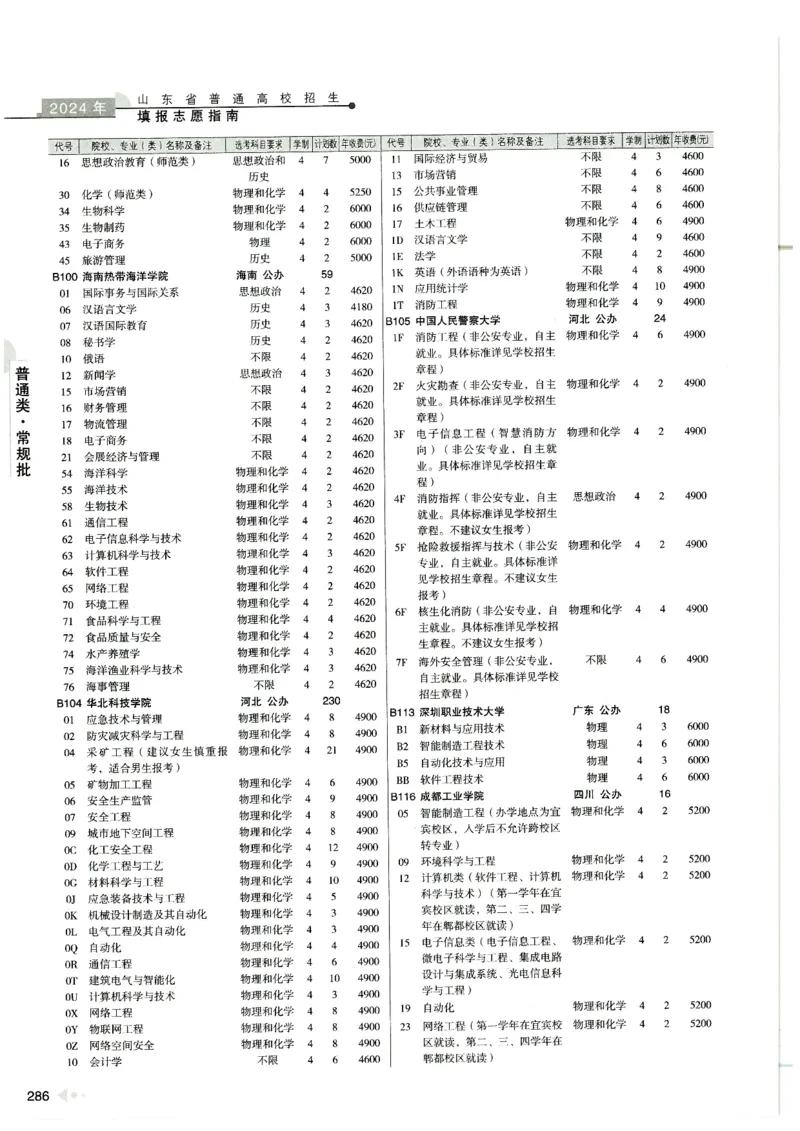 2024山东招生计划大绿本129_必看高考志愿填报指南课程（价值5999）_高考志愿填报_22-山东_独家资料包山东高考17-23年数据_独家资料包山东--2024年志愿填报资料包（最新）