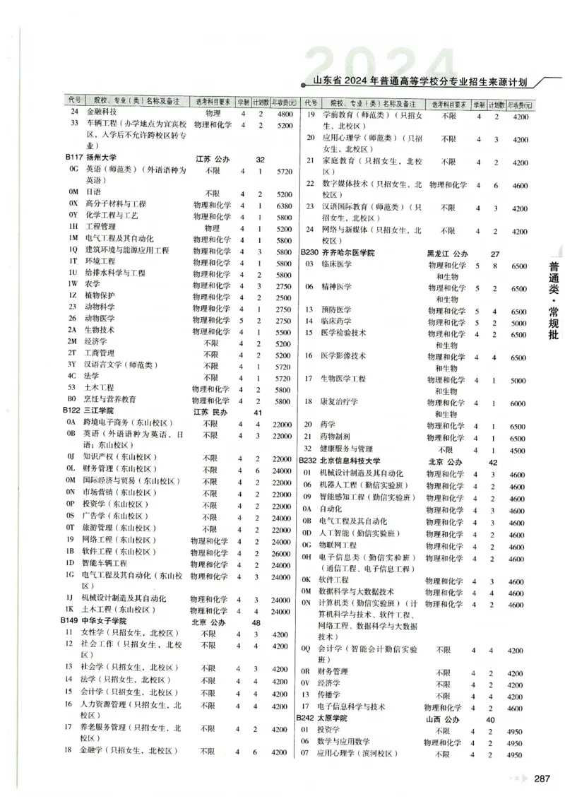 2024山东招生计划大绿本129_必看高考志愿填报指南课程（价值5999）_高考志愿填报_22-山东_独家资料包山东高考17-23年数据_独家资料包山东--2024年志愿填报资料包（最新）