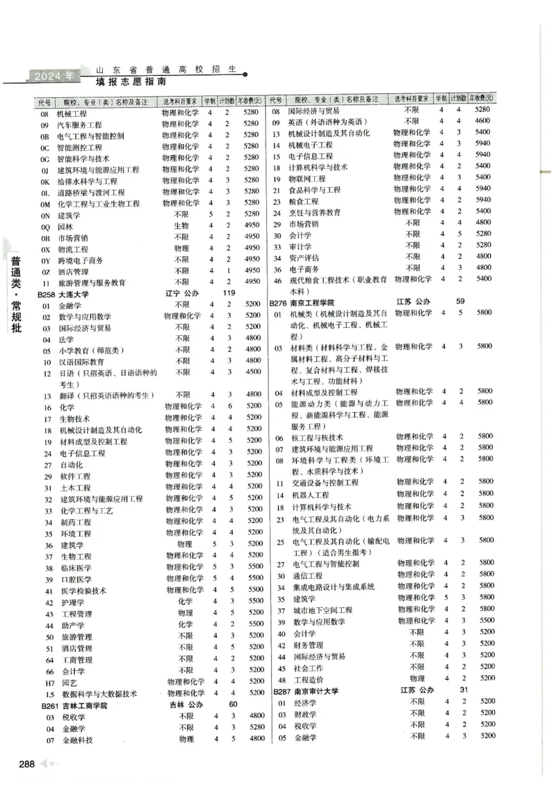 2024山东招生计划大绿本129_必看高考志愿填报指南课程（价值5999）_高考志愿填报_22-山东_独家资料包山东高考17-23年数据_独家资料包山东--2024年志愿填报资料包（最新）