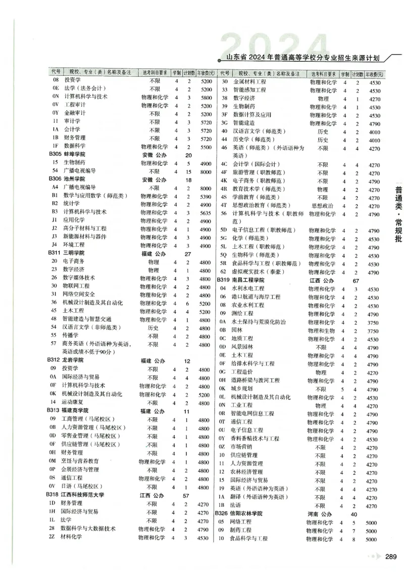 2024山东招生计划大绿本129_必看高考志愿填报指南课程（价值5999）_高考志愿填报_22-山东_独家资料包山东高考17-23年数据_独家资料包山东--2024年志愿填报资料包（最新）