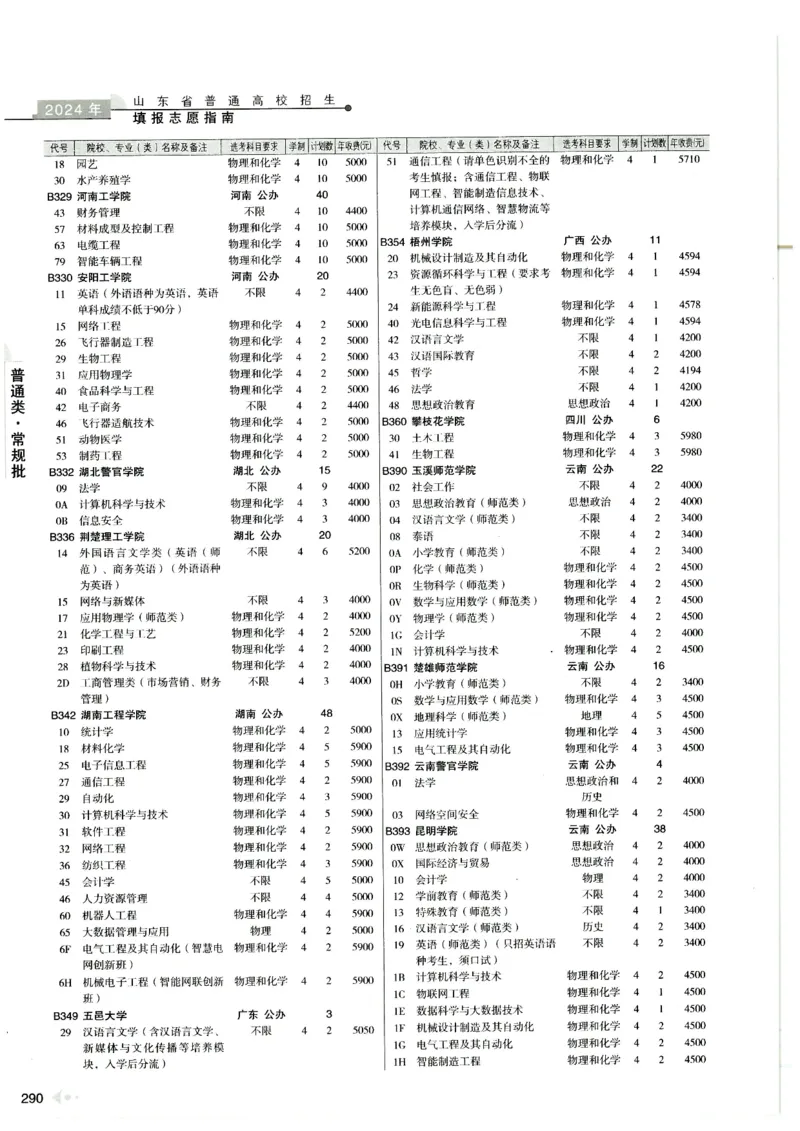 2024山东招生计划大绿本129_必看高考志愿填报指南课程（价值5999）_高考志愿填报_22-山东_独家资料包山东高考17-23年数据_独家资料包山东--2024年志愿填报资料包（最新）