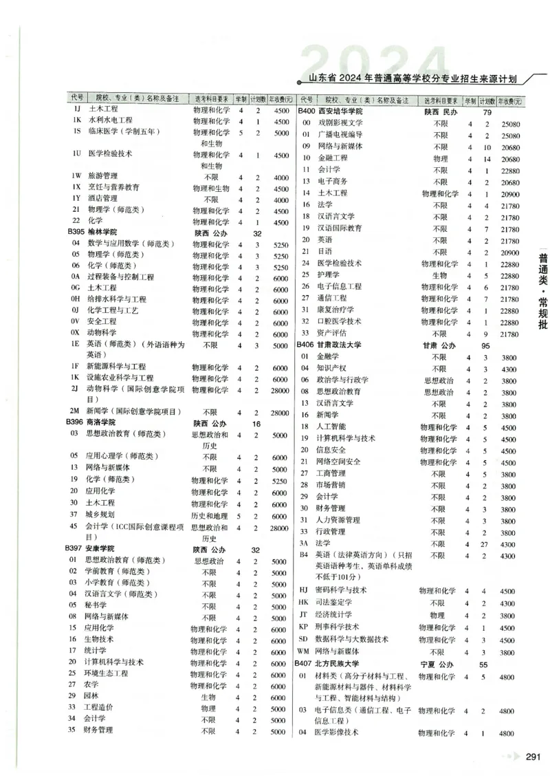 2024山东招生计划大绿本129_必看高考志愿填报指南课程（价值5999）_高考志愿填报_22-山东_独家资料包山东高考17-23年数据_独家资料包山东--2024年志愿填报资料包（最新）
