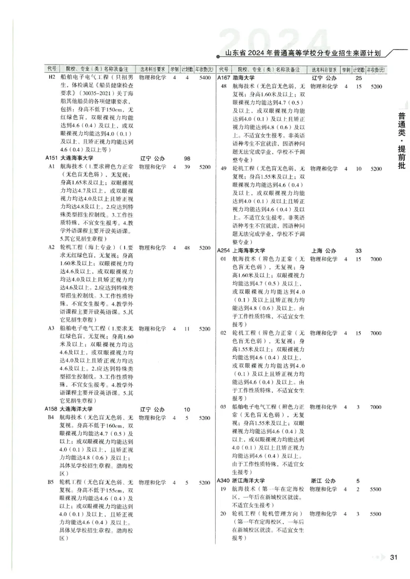 2024山东招生计划大绿本129_必看高考志愿填报指南课程（价值5999）_高考志愿填报_22-山东_独家资料包山东高考17-23年数据_独家资料包山东--2024年志愿填报资料包（最新）