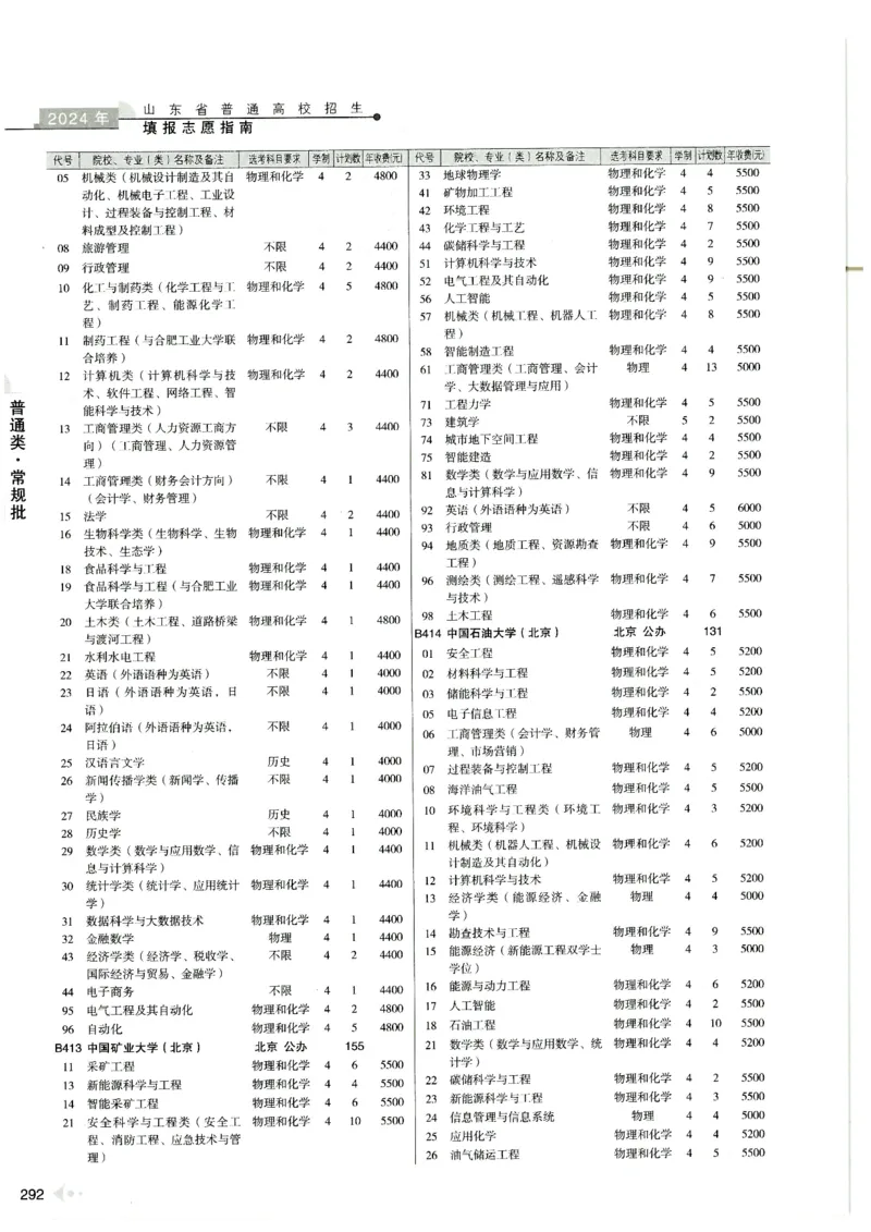 2024山东招生计划大绿本129_必看高考志愿填报指南课程（价值5999）_高考志愿填报_22-山东_独家资料包山东高考17-23年数据_独家资料包山东--2024年志愿填报资料包（最新）