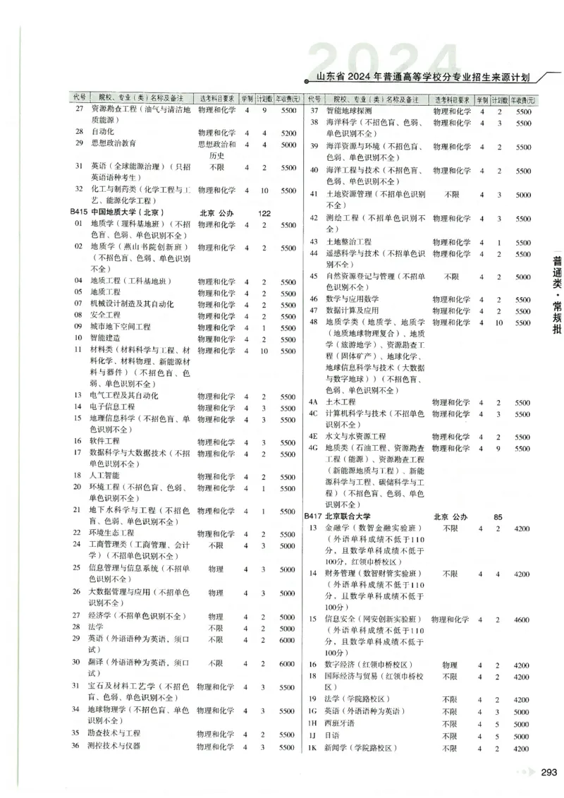 2024山东招生计划大绿本129_必看高考志愿填报指南课程（价值5999）_高考志愿填报_22-山东_独家资料包山东高考17-23年数据_独家资料包山东--2024年志愿填报资料包（最新）