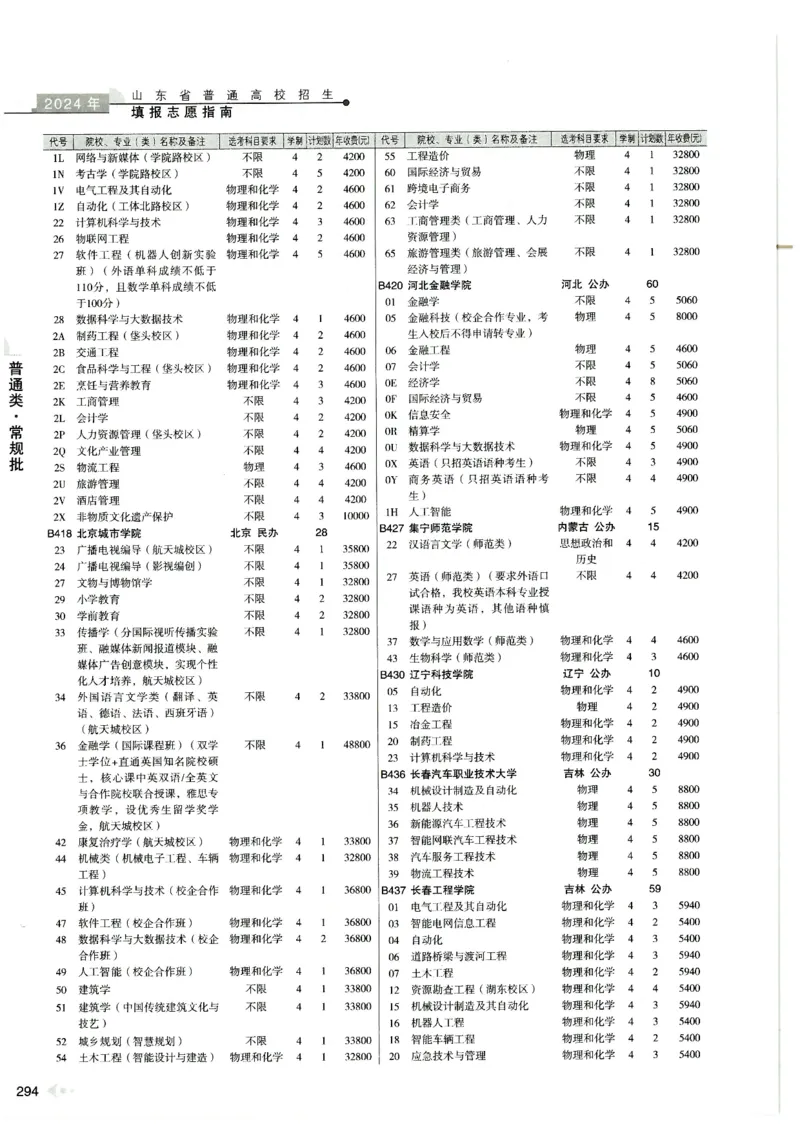 2024山东招生计划大绿本129_必看高考志愿填报指南课程（价值5999）_高考志愿填报_22-山东_独家资料包山东高考17-23年数据_独家资料包山东--2024年志愿填报资料包（最新）