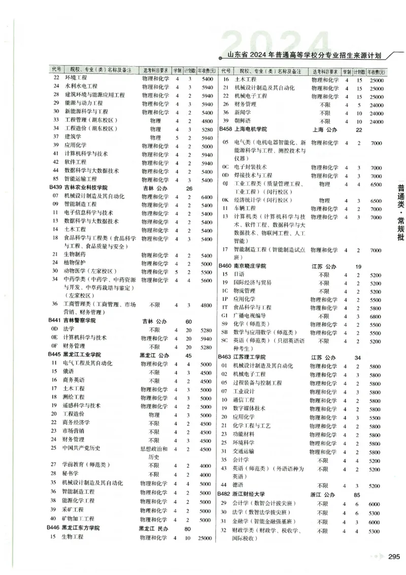 2024山东招生计划大绿本129_必看高考志愿填报指南课程（价值5999）_高考志愿填报_22-山东_独家资料包山东高考17-23年数据_独家资料包山东--2024年志愿填报资料包（最新）