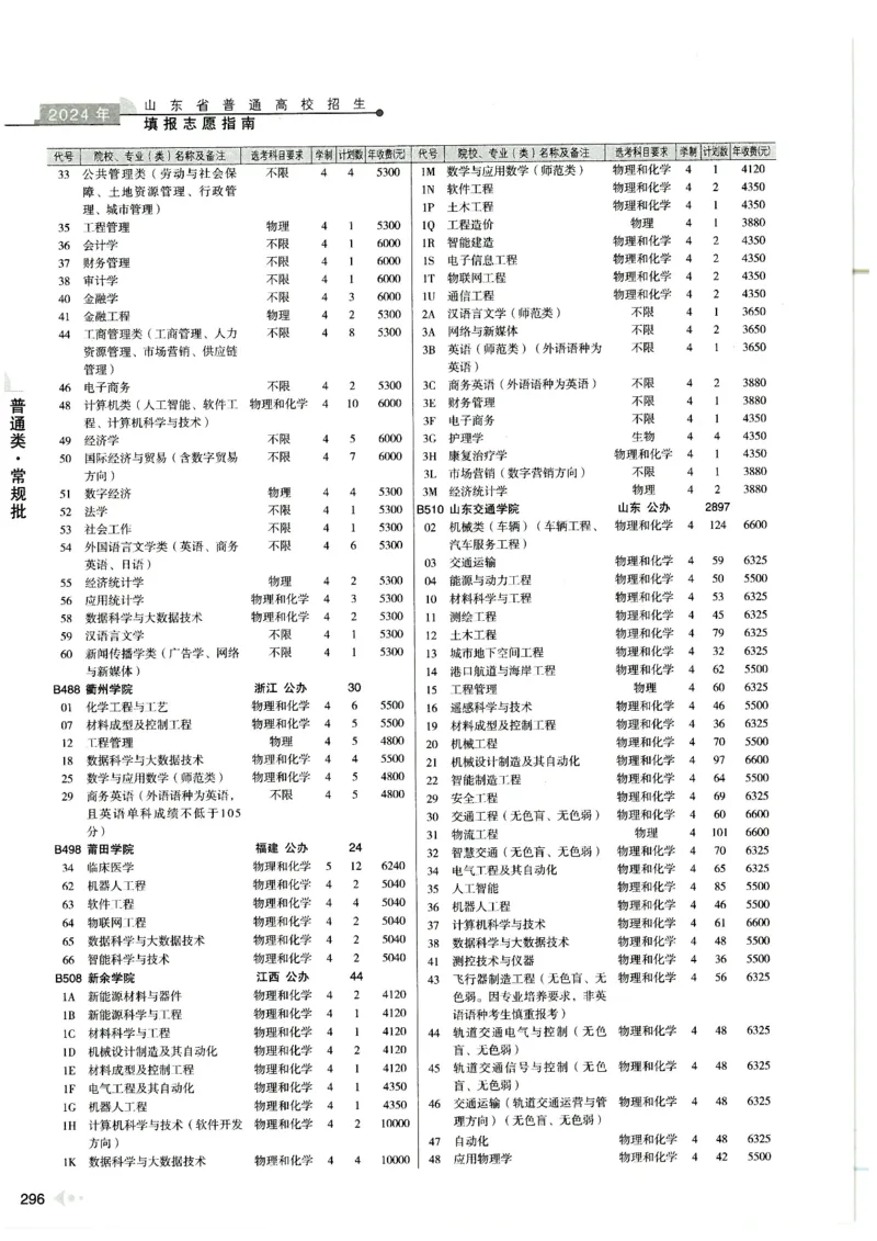 2024山东招生计划大绿本129_必看高考志愿填报指南课程（价值5999）_高考志愿填报_22-山东_独家资料包山东高考17-23年数据_独家资料包山东--2024年志愿填报资料包（最新）
