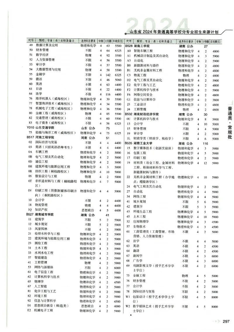 2024山东招生计划大绿本129_必看高考志愿填报指南课程（价值5999）_高考志愿填报_22-山东_独家资料包山东高考17-23年数据_独家资料包山东--2024年志愿填报资料包（最新）