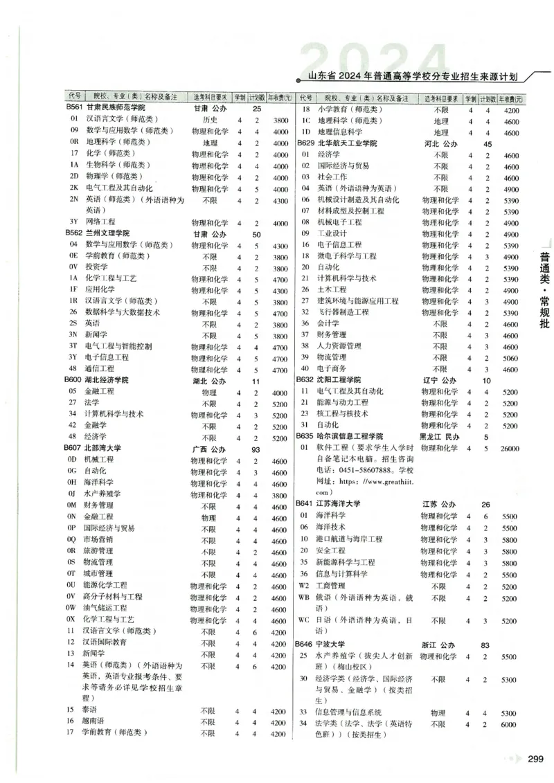 2024山东招生计划大绿本129_必看高考志愿填报指南课程（价值5999）_高考志愿填报_22-山东_独家资料包山东高考17-23年数据_独家资料包山东--2024年志愿填报资料包（最新）