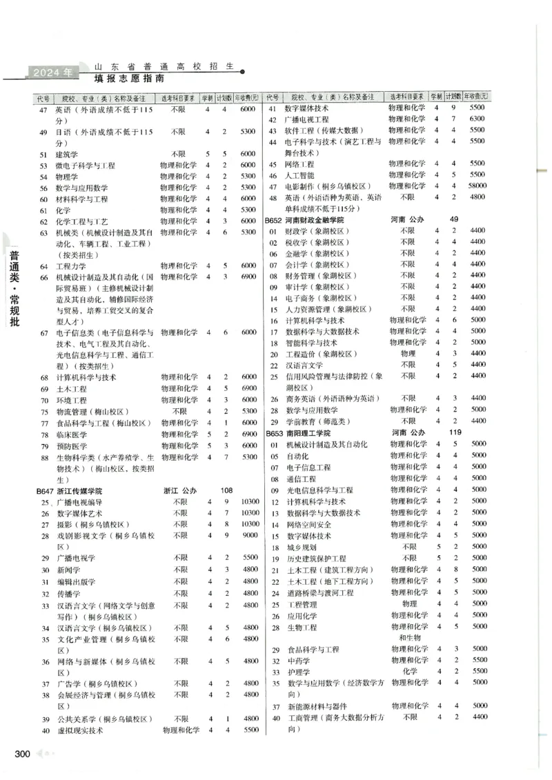 2024山东招生计划大绿本129_必看高考志愿填报指南课程（价值5999）_高考志愿填报_22-山东_独家资料包山东高考17-23年数据_独家资料包山东--2024年志愿填报资料包（最新）