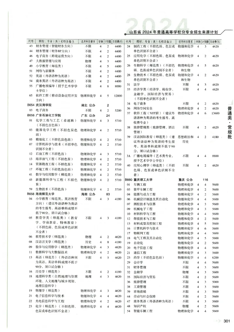 2024山东招生计划大绿本129_必看高考志愿填报指南课程（价值5999）_高考志愿填报_22-山东_独家资料包山东高考17-23年数据_独家资料包山东--2024年志愿填报资料包（最新）
