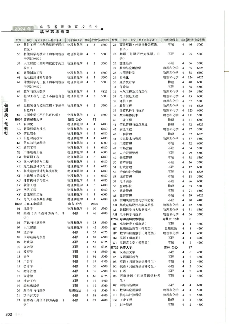 2024山东招生计划大绿本129_必看高考志愿填报指南课程（价值5999）_高考志愿填报_22-山东_独家资料包山东高考17-23年数据_独家资料包山东--2024年志愿填报资料包（最新）