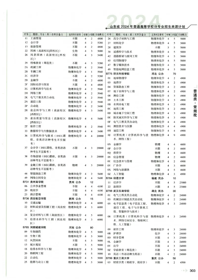 2024山东招生计划大绿本129_必看高考志愿填报指南课程（价值5999）_高考志愿填报_22-山东_独家资料包山东高考17-23年数据_独家资料包山东--2024年志愿填报资料包（最新）