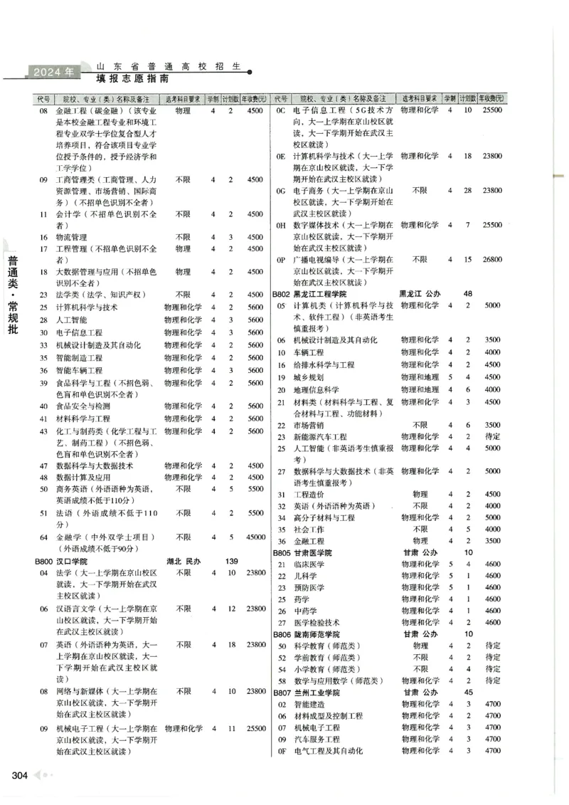 2024山东招生计划大绿本129_必看高考志愿填报指南课程（价值5999）_高考志愿填报_22-山东_独家资料包山东高考17-23年数据_独家资料包山东--2024年志愿填报资料包（最新）