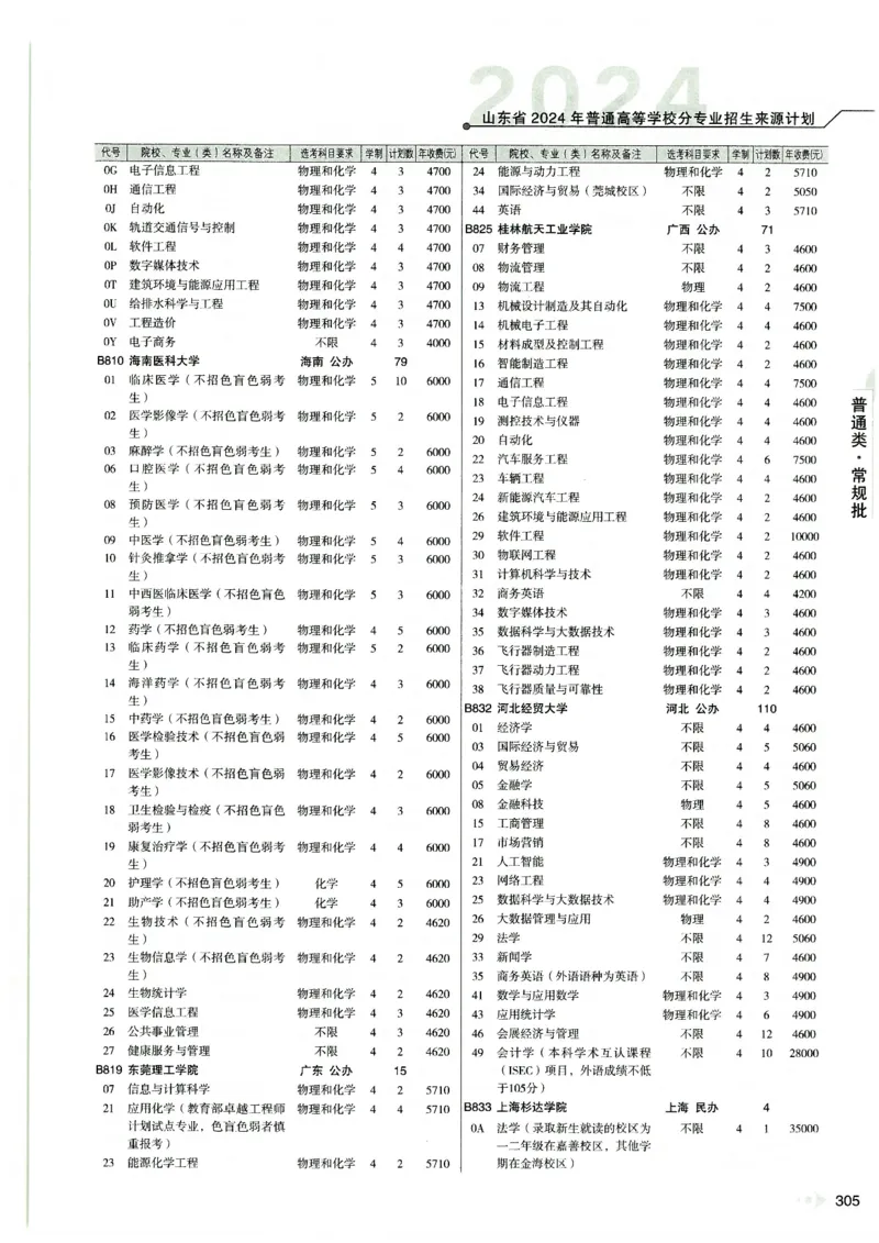 2024山东招生计划大绿本129_必看高考志愿填报指南课程（价值5999）_高考志愿填报_22-山东_独家资料包山东高考17-23年数据_独家资料包山东--2024年志愿填报资料包（最新）