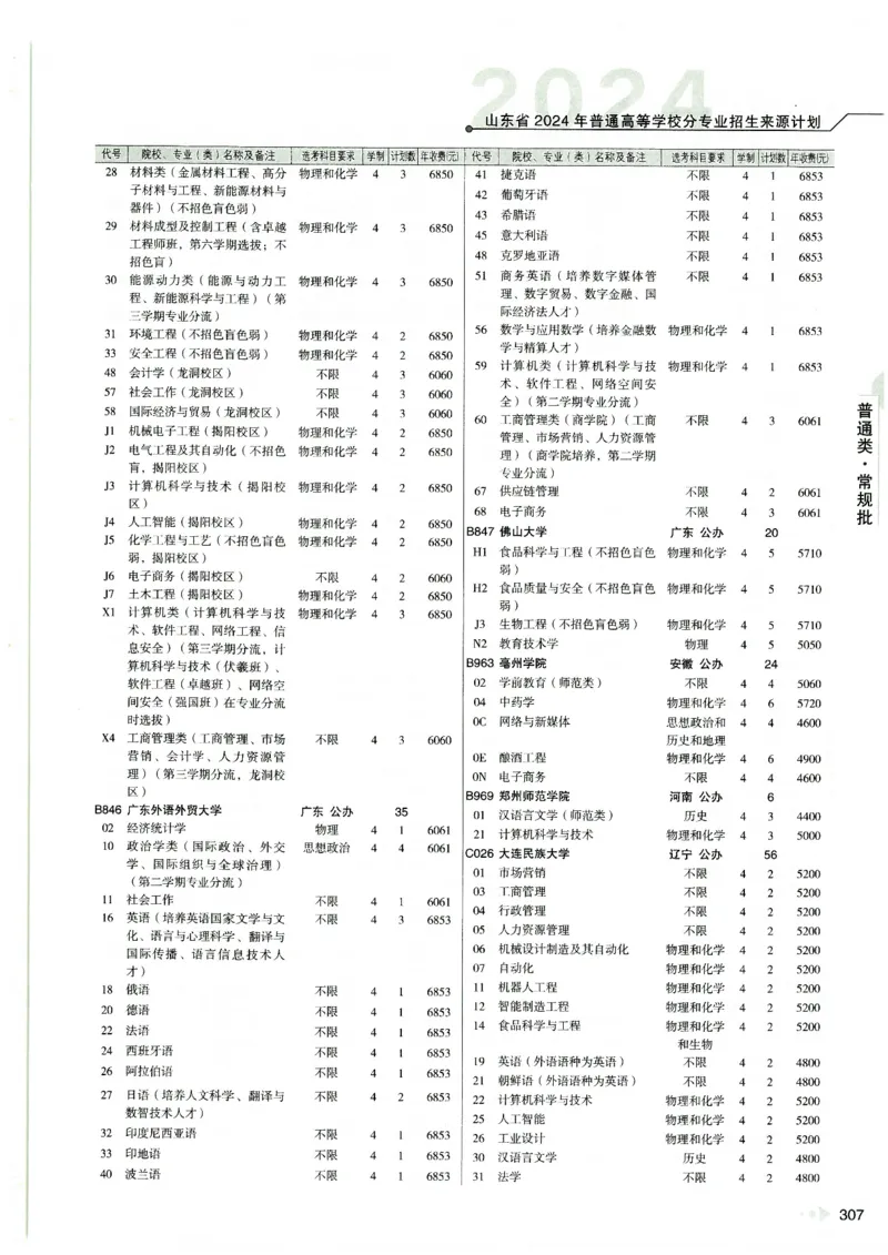 2024山东招生计划大绿本129_必看高考志愿填报指南课程（价值5999）_高考志愿填报_22-山东_独家资料包山东高考17-23年数据_独家资料包山东--2024年志愿填报资料包（最新）