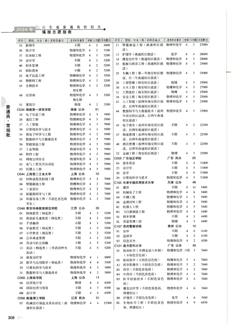 2024山东招生计划大绿本129_必看高考志愿填报指南课程（价值5999）_高考志愿填报_22-山东_独家资料包山东高考17-23年数据_独家资料包山东--2024年志愿填报资料包（最新）