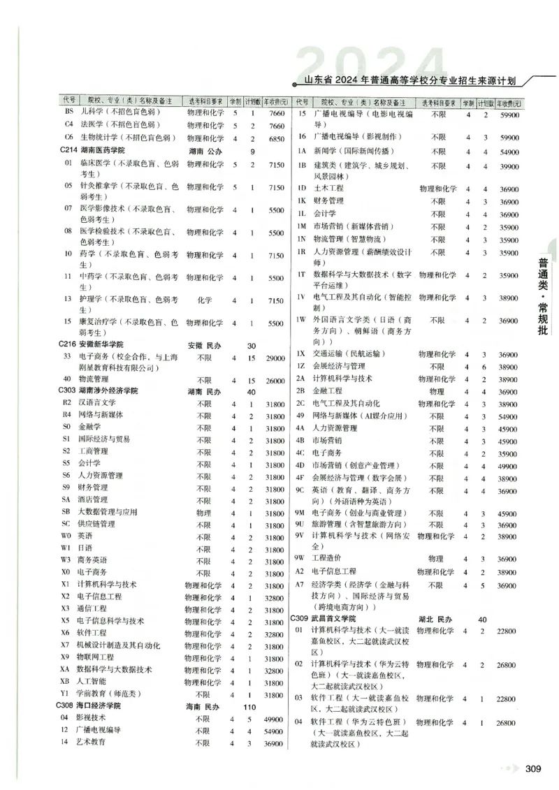 2024山东招生计划大绿本129_必看高考志愿填报指南课程（价值5999）_高考志愿填报_22-山东_独家资料包山东高考17-23年数据_独家资料包山东--2024年志愿填报资料包（最新）