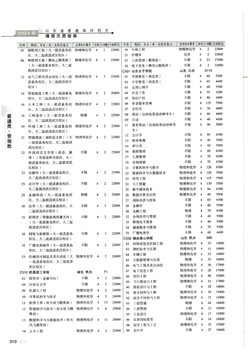 2024山东招生计划大绿本129_必看高考志愿填报指南课程（价值5999）_高考志愿填报_22-山东_独家资料包山东高考17-23年数据_独家资料包山东--2024年志愿填报资料包（最新）