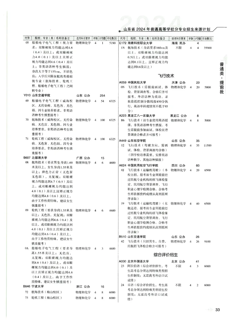 2024山东招生计划大绿本129_必看高考志愿填报指南课程（价值5999）_高考志愿填报_22-山东_独家资料包山东高考17-23年数据_独家资料包山东--2024年志愿填报资料包（最新）
