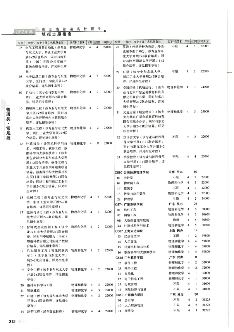 2024山东招生计划大绿本129_必看高考志愿填报指南课程（价值5999）_高考志愿填报_22-山东_独家资料包山东高考17-23年数据_独家资料包山东--2024年志愿填报资料包（最新）