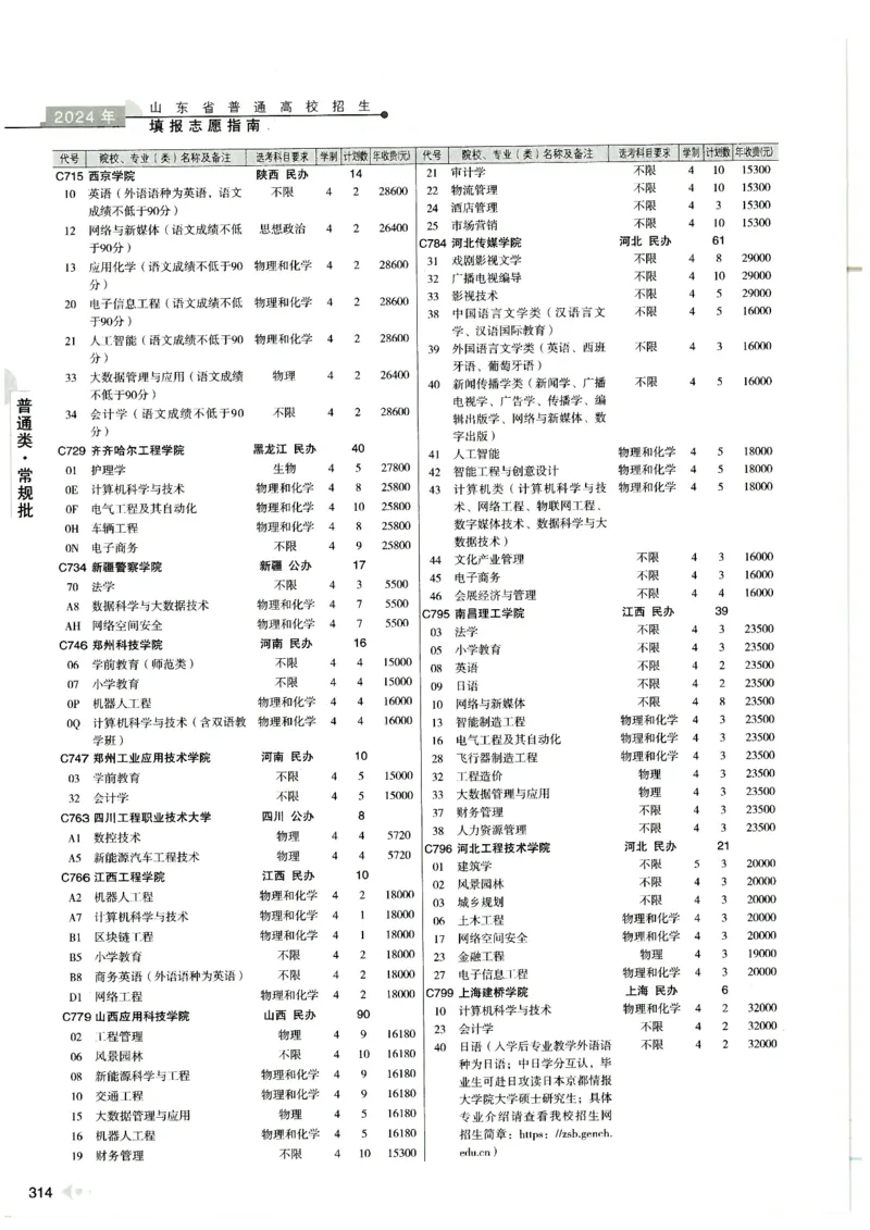 2024山东招生计划大绿本129_必看高考志愿填报指南课程（价值5999）_高考志愿填报_22-山东_独家资料包山东高考17-23年数据_独家资料包山东--2024年志愿填报资料包（最新）