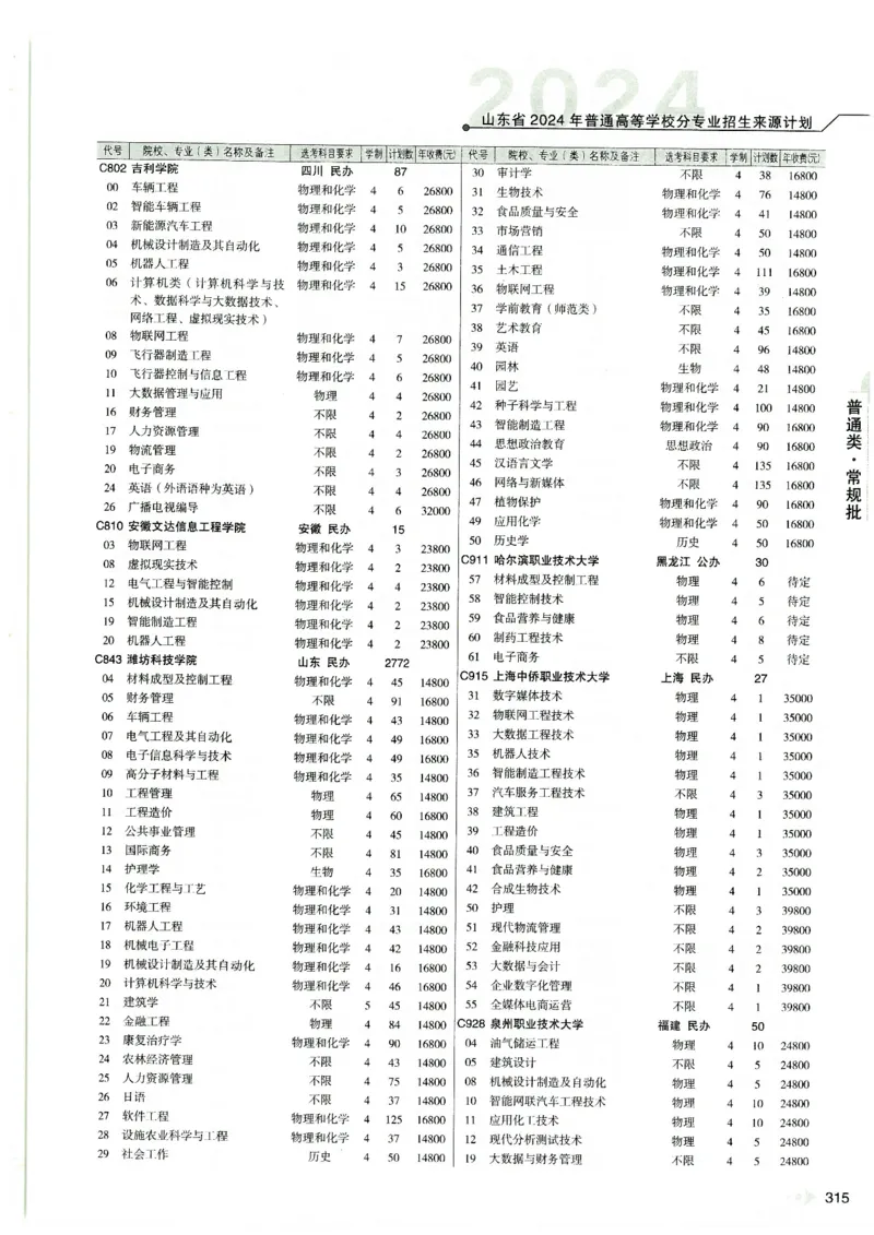 2024山东招生计划大绿本129_必看高考志愿填报指南课程（价值5999）_高考志愿填报_22-山东_独家资料包山东高考17-23年数据_独家资料包山东--2024年志愿填报资料包（最新）